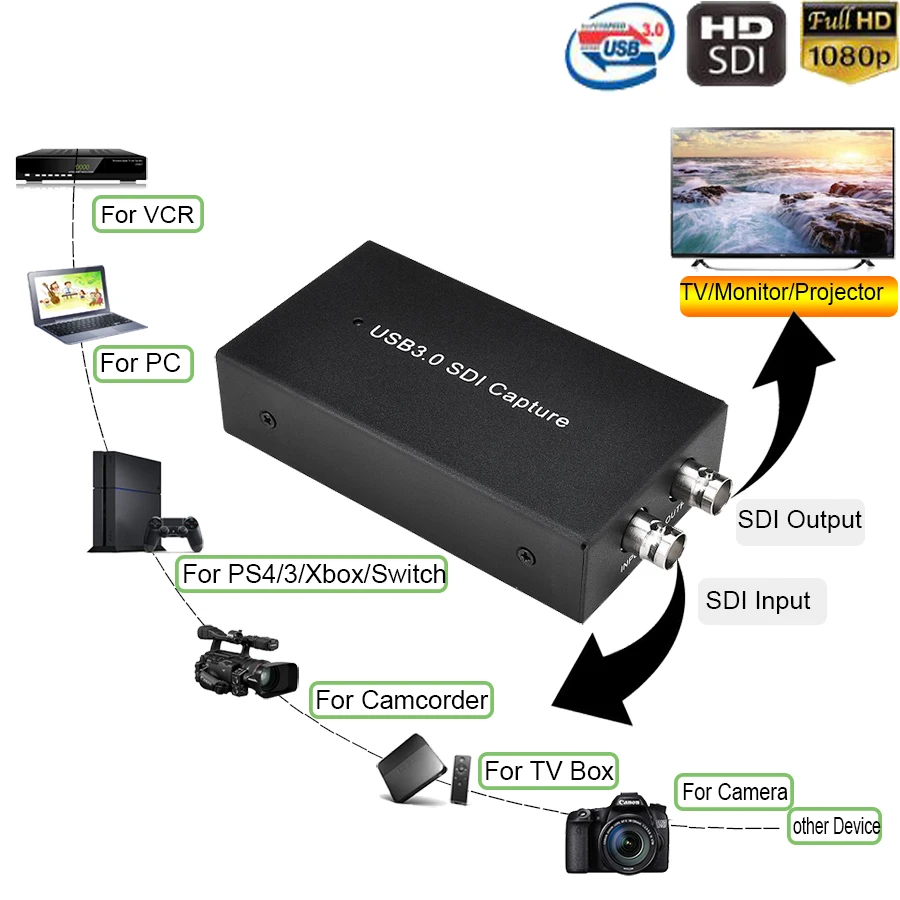 Ezcap 262 USB3.0 SDI Карта видеозахвата к USB 3 0 видеозаписывающее устройство адаптер для OBS