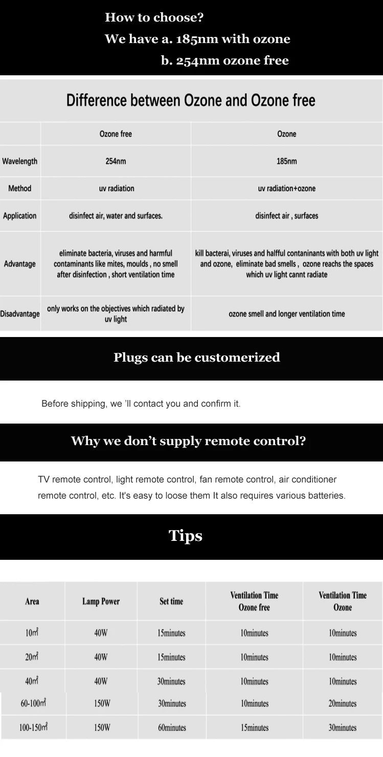 sterilizing UV lamp details