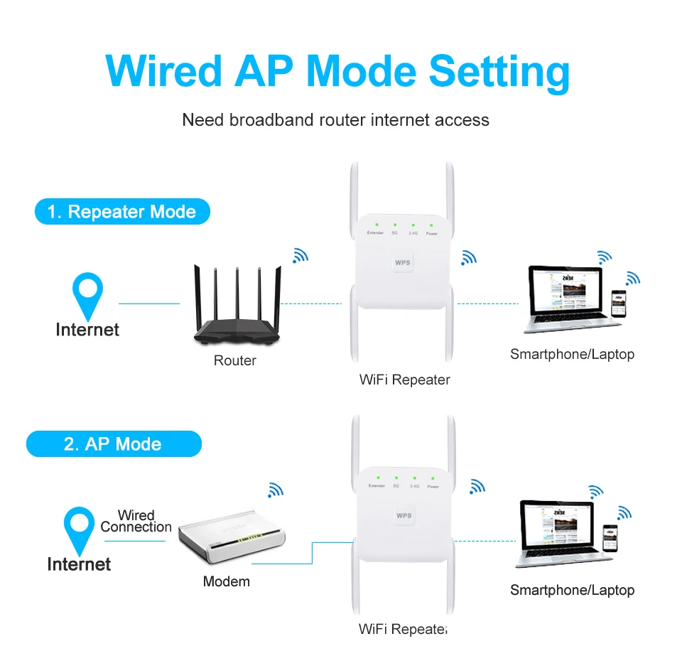Wi-fi 5 ГГц Wi-fi ретранслятор Беспроводной расширитель Wi-fi 1200 Мбит/с усилитель WiFi 802.11N длинный Диапазон Wi-fi усилитель сигнала 2,4G точка доступа
