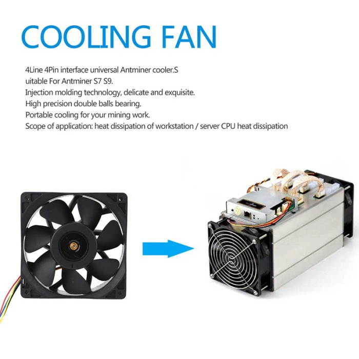 Вентилятор охлаждения Замена радиатора Вентилятор для Antminer Bitmain PUO88