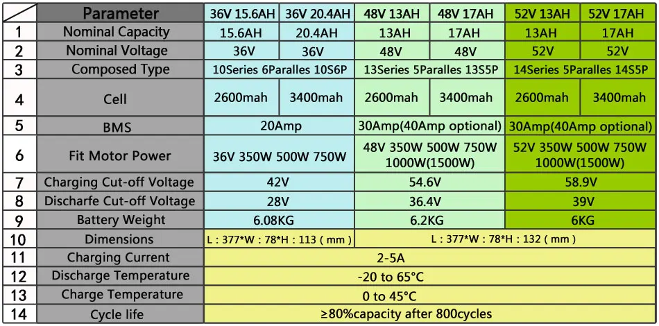 48V Батарея е-байка 36В, фара для электровелосипеда в Батарея Tigershark Downtube 20AH 30A 40A BMS 350 Вт 500W 750W 1000W 1500W 18650 Сотовый BBS02 BBSHD