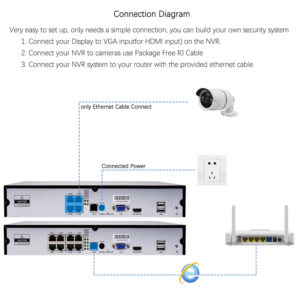 4ch 2MP CCTV POE Kit H.265 POE IP камера наблюдения 48 В питание играть и подключать