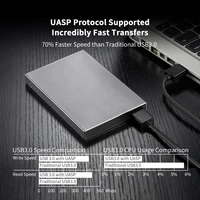 External Storage