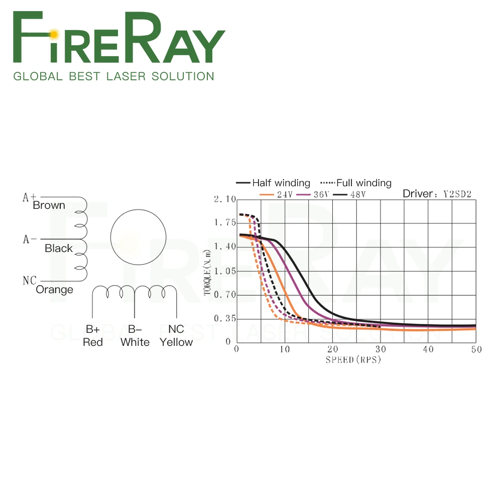 fireray 2 fase dc hibrido motor deslizante 04