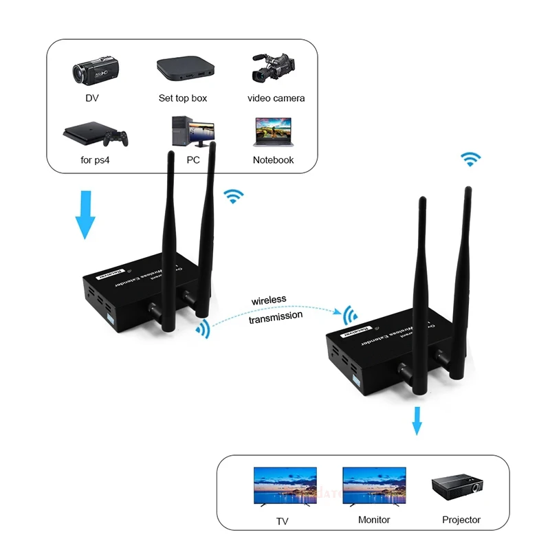 200M Wireless WiFi Transmitter Receiver 5.8GHz 1080P HDMI Loop USB KVM IR  Remote Wireless HDMI Extender Laptop PC To TV Monitor