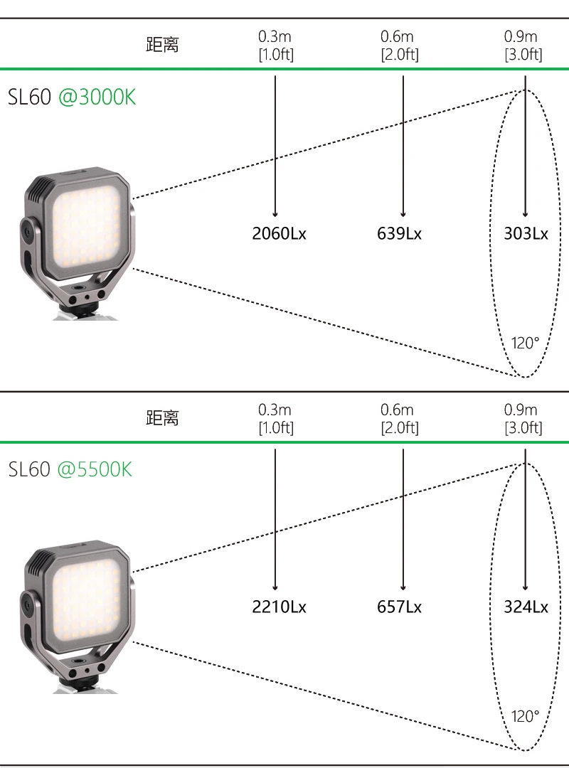 Portable pocket MINI LED Light Magnetic Dimmable DSLR camera video photography Macro lighting for Vlog youtube TikTok