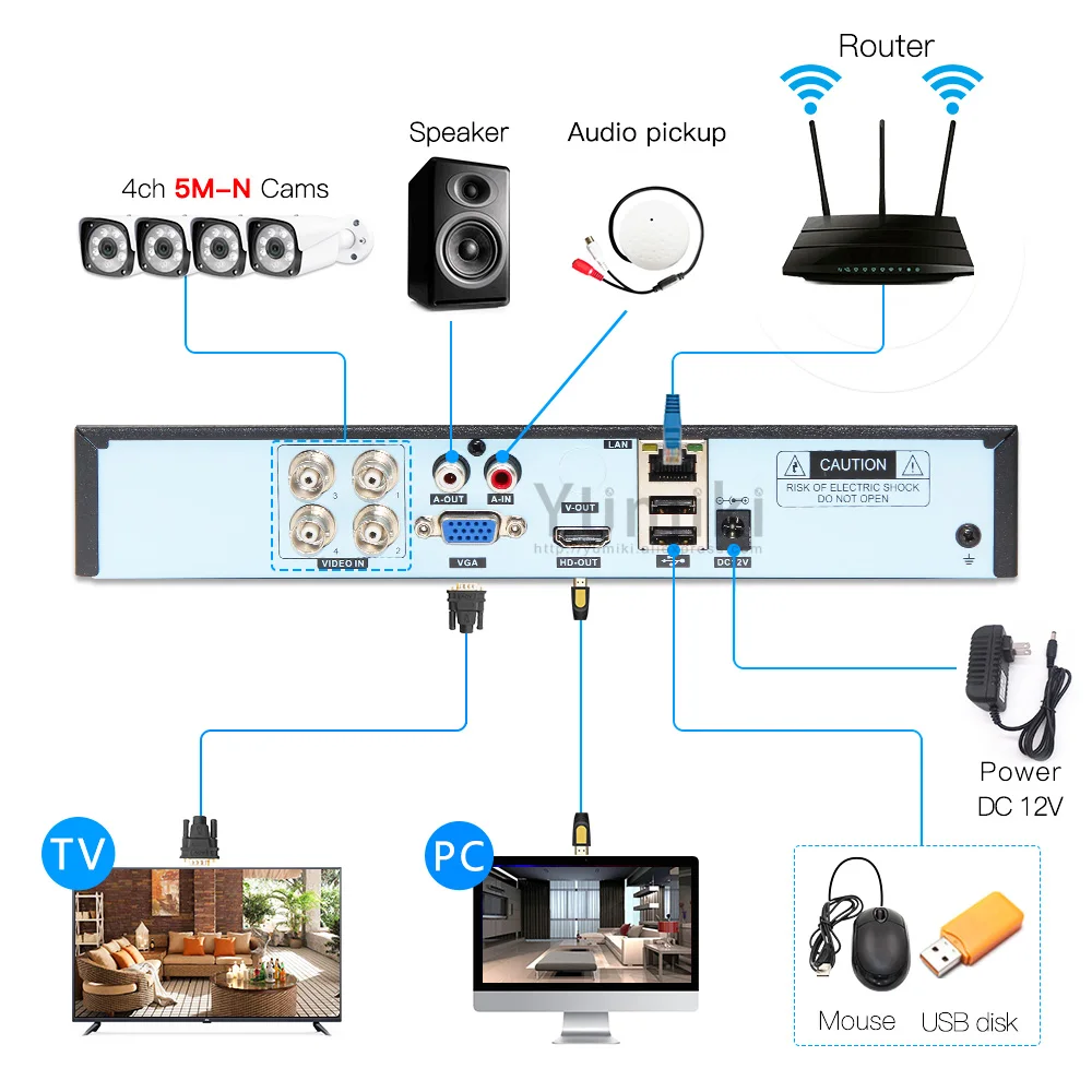 Gravador de Vídeo Real Hvr Segurança Cctv Híbrido Dvr P2p P6spro Apoio Ahd - Tvi Cvi Cvbs ip Câmeras Onvif Nvr 5in1 H.265 4ch 5m-n 4 5in1 real h.265 4ch 5m n hvr