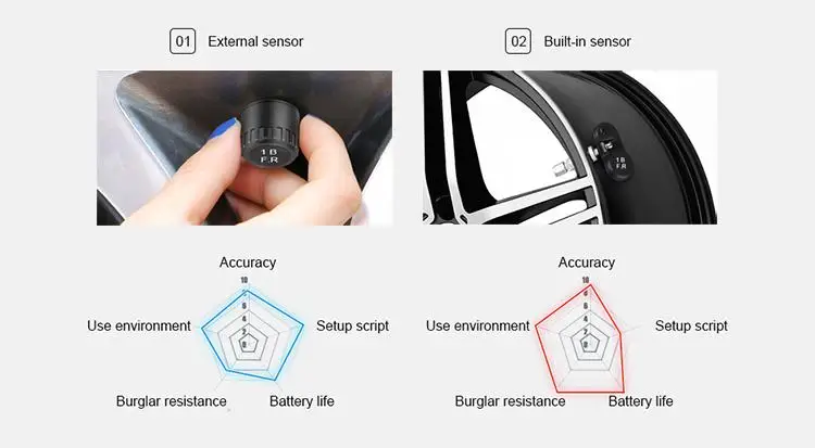 20pcs Car TPMS Tire Pressure Monitoring System Intelligent Solar Power Wireless LED Display 4 External Sensor