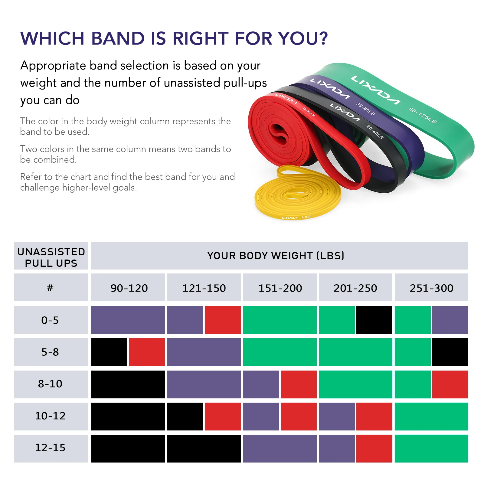 3/5 Pcs Resistance Bands Set Pull Up Loop Bands Home Gym Workout Exercise Stretch with Handles Hooks Fitness Kit resistance bands,resistance band,resistance strap,pull up assistance bands