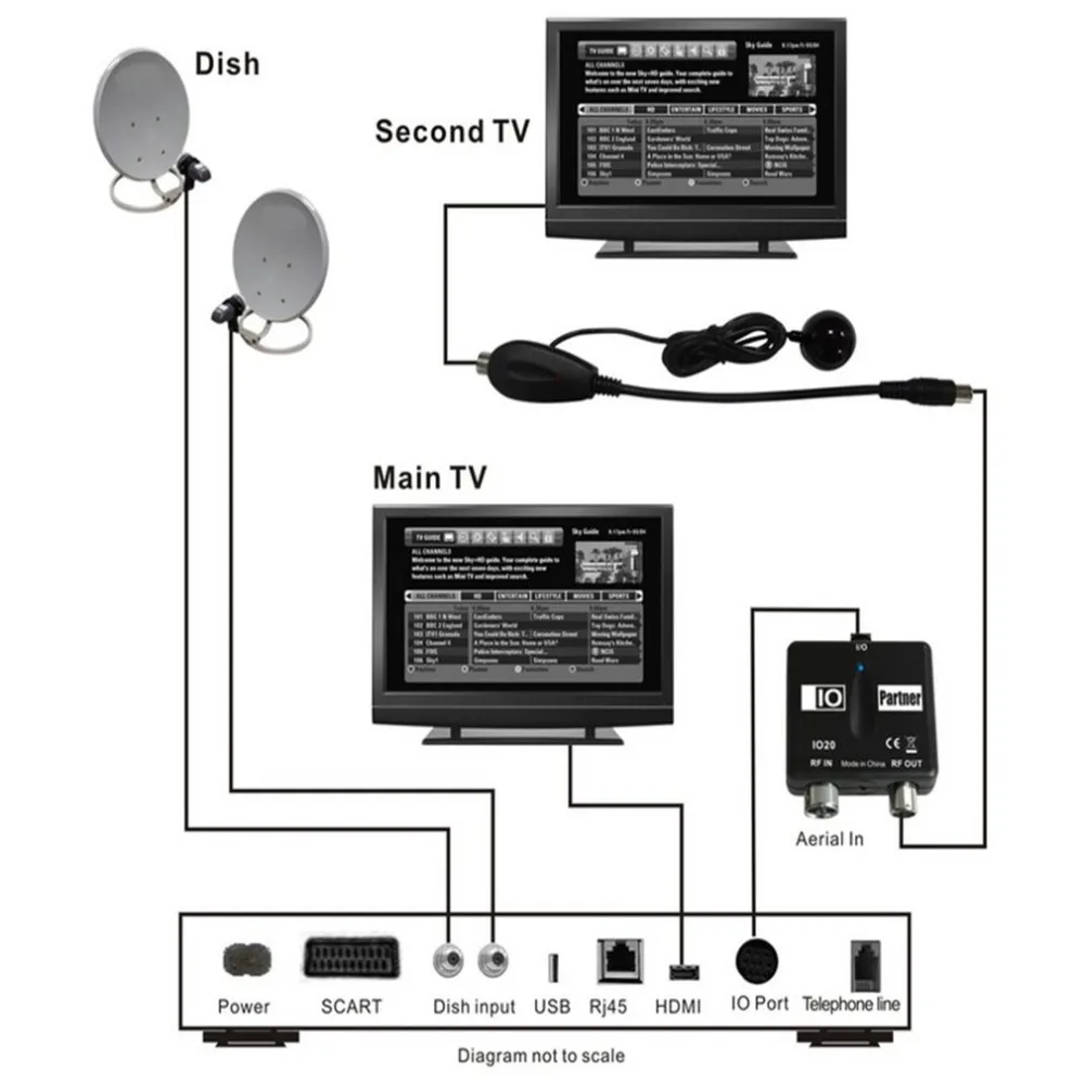 Линия ТВ спутниковый ТВ HD SKY BOX выделенный IO-LINK миксер