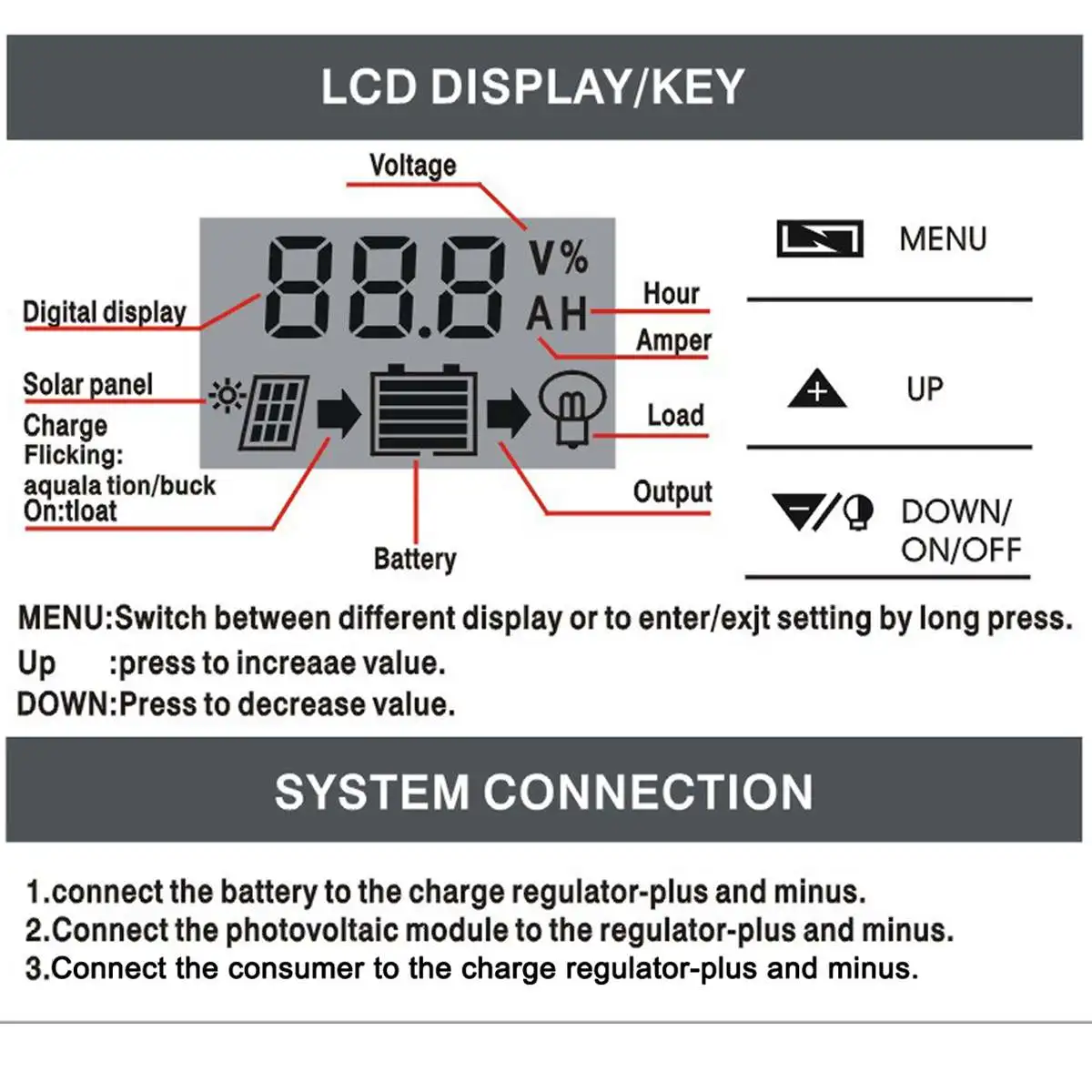 With10A/20A/30A контроллер 60 Вт/18 в солнечная панель двойной USB выход солнечные элементы поли солнечная панель для автомобиля яхты батарея Лодка зарядное устройство