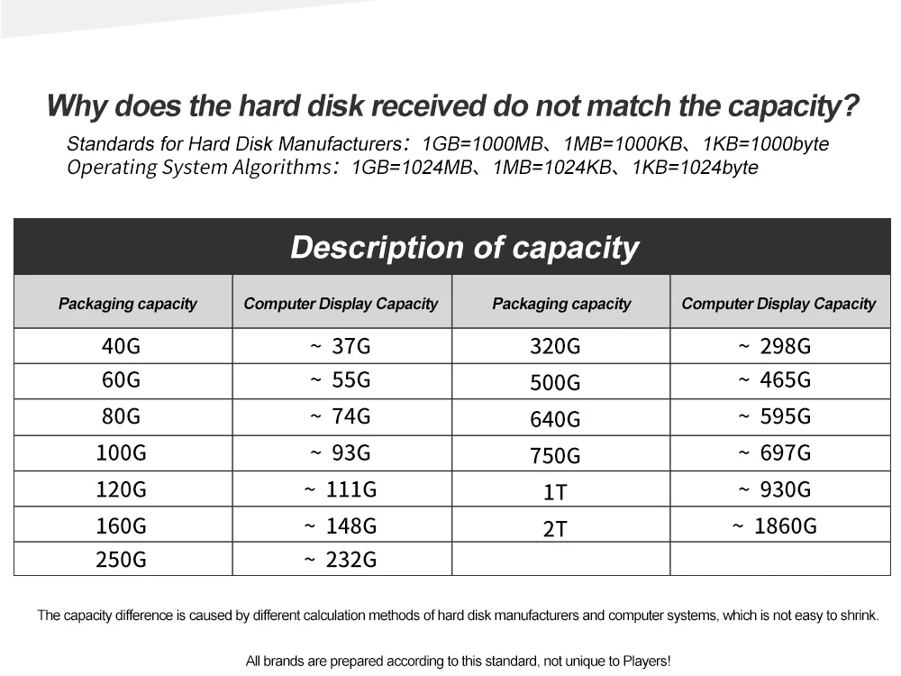 disco rígido de 1tb, 2tb, ps4, pc, xbox, tv box, mac os 500gb