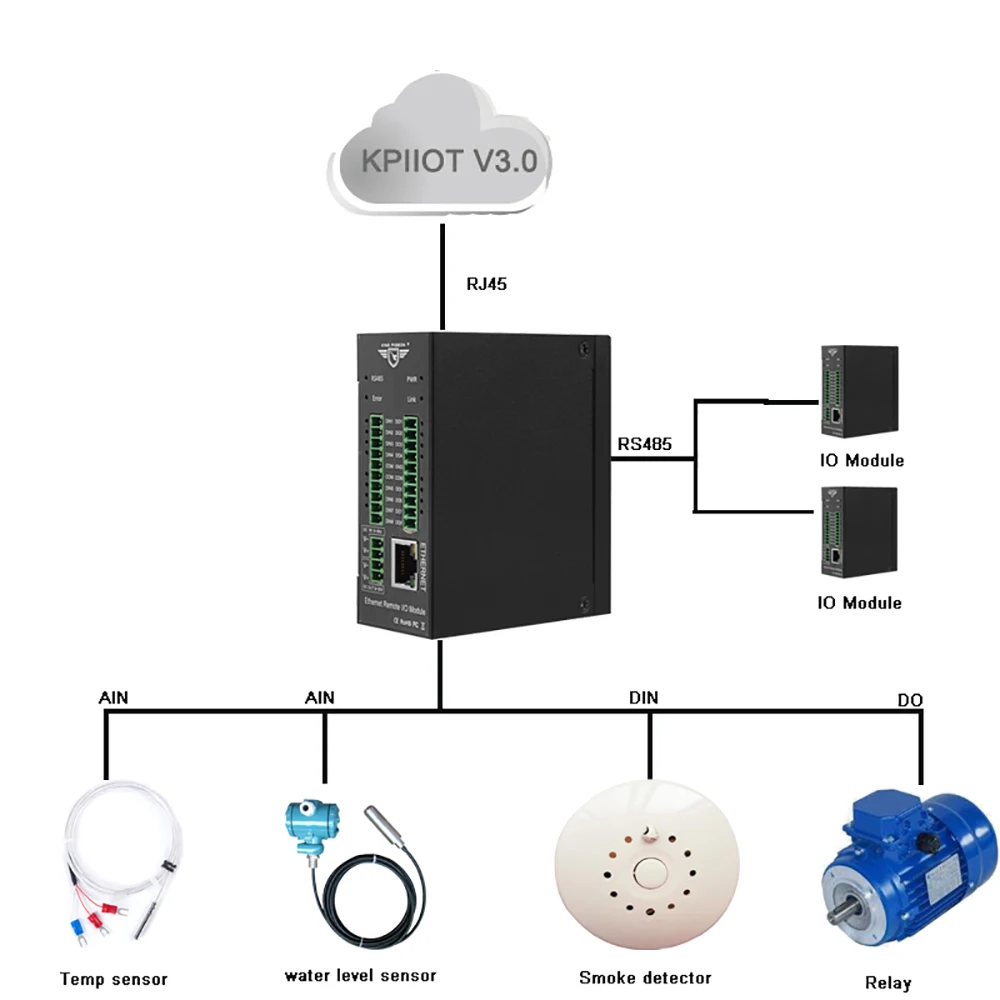 Модуль дистанционного ввода вывода данных Modbus TCP to RTU изолированный дизайн с