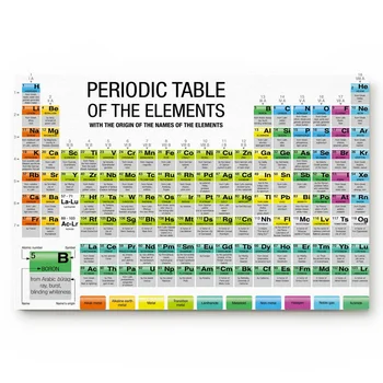 

Periodic Table Table Numbers Alphabet Living Room Doormat Home Environmental Protection Bathroom Door Non-slip Floor Mat