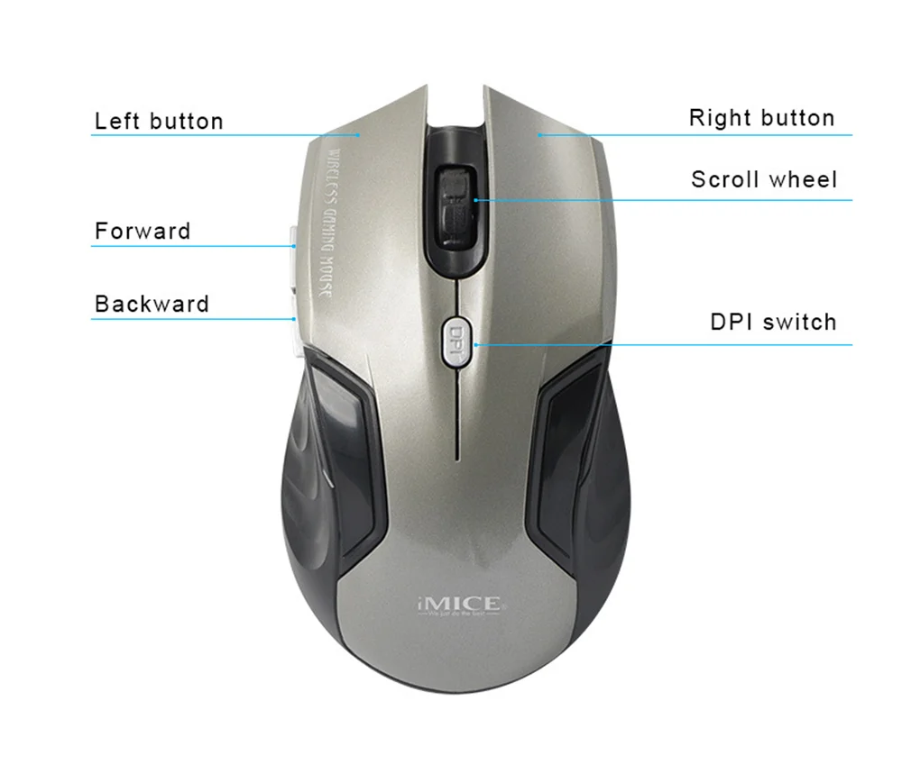 IMICE E-1500 2,4 ГГц USB Беспроводная мышь 6 кнопок 1600 dpi оптическая эргономичная конструкция портативные игровые мыши для офиса ПК компьютера