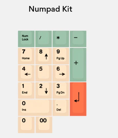 Numpad Kit Хами Дыня вишня профиль колпачки толстые PBT краситель сублимированный для Cherry MX переключатели 64 84 96 108 Minila механические клавиатуры - Цвет: Numpad Kit