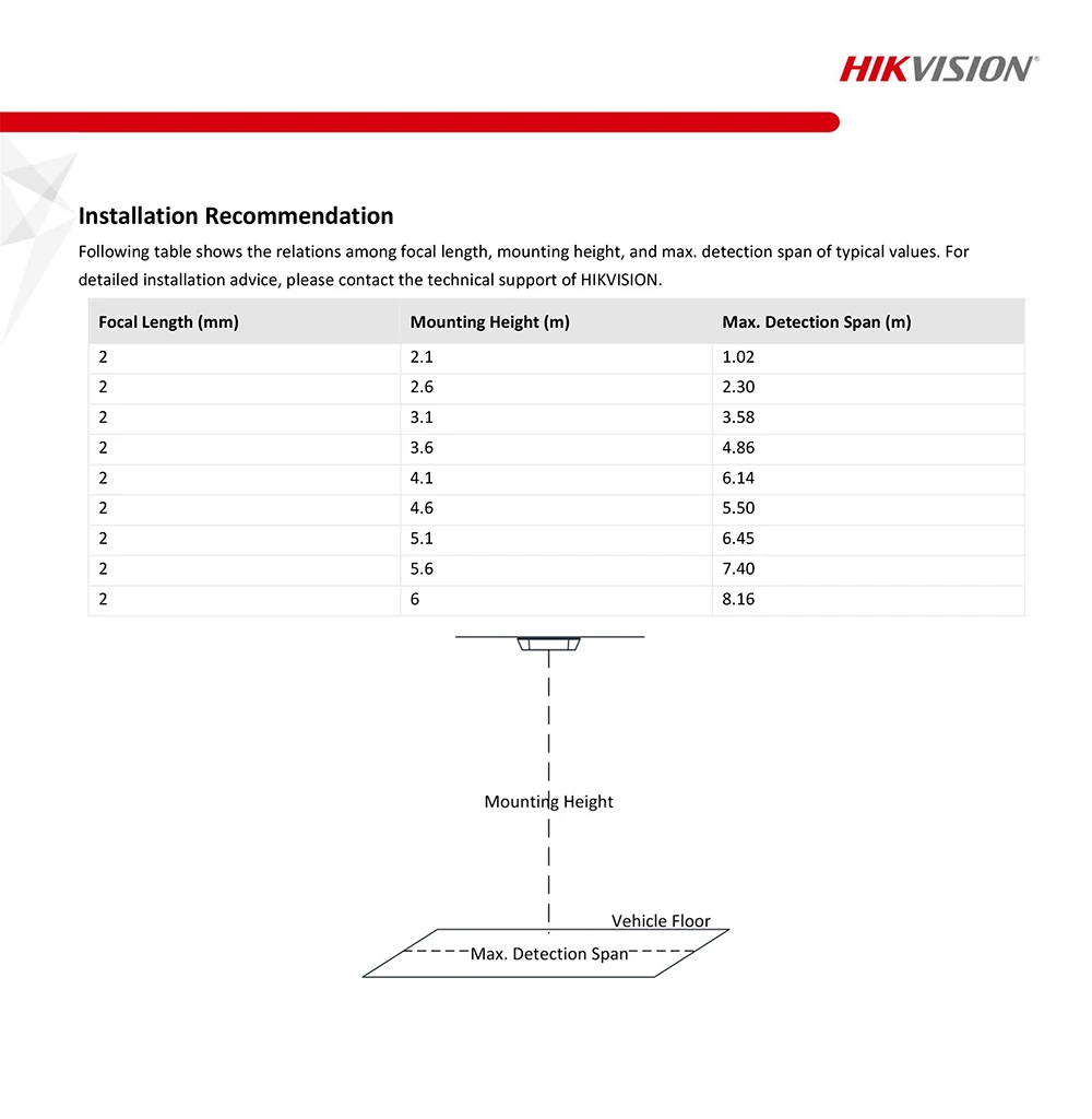 Hikvision Ds 2cd65g0 二眼ピープルカウンティング用ipカメラ Isダイレクト店 C Ivs Hikvision Ds 2cd65g0 二眼ピープルカウンティング用ipカメラ Isダイレクト店 C Ivs