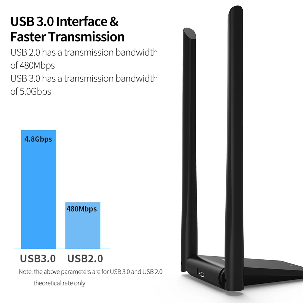 COMFAST CF-WU782AC Беспроводной ретранслятор двойная антенна Высокая мощность Wi-Fi расширитель сигнала 1300 Мбит/с беспроводной, маршрутизационный