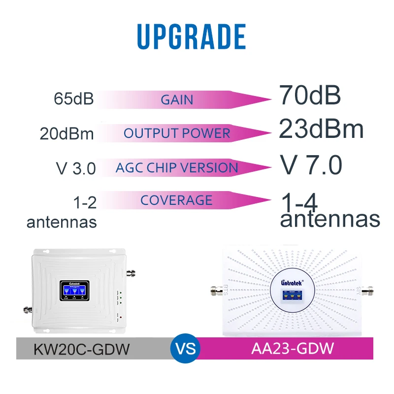 Lintratek 70dB 2020 NEW 2G 3G 4G Signal Booster