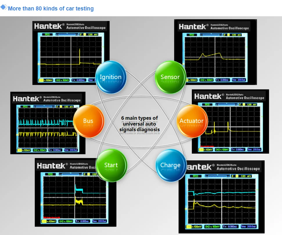Hantek 2D82 Авто 4 в 1 портативный автомобильный осциллограф 80 МГц цифровой осциллограф+ DMM+ AWG обновлен от 2C42/2D72/2D42/2C72