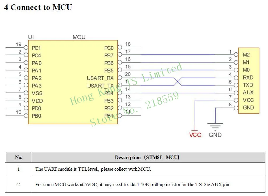 E70-868T30S E71-868MS30 1 Вт высокомощный CC1310 модуль 868 МГц многодиапазонный RSSI беспроводной последовательный порт supe E70(868T30S