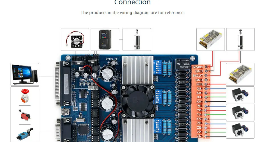 ENGMATE 3 шаговый двигатель TB6600 драйвер HB Nema14 21oz-in двигатель 12В высокого качества блок питания для "сделай сам"