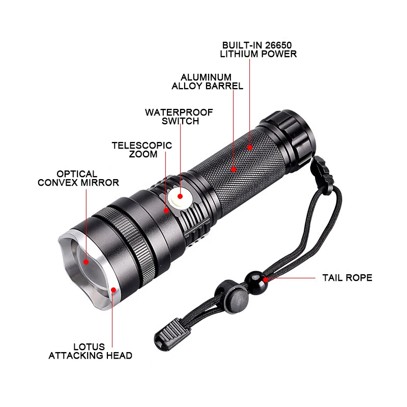 P50 Zoomable Flash светильник с аккумулятором 18650+ зарядное устройство 800 люмен супер яркий фонарь светильник Zoomable для аварийной вспышки светильник