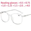 Oversize Big Frame Reading Glasses Presbyopic Eyewear Male Female Hyperopia Glasses with strength +0.5 +0.75 +1.0 +1.25 To +4.0 1