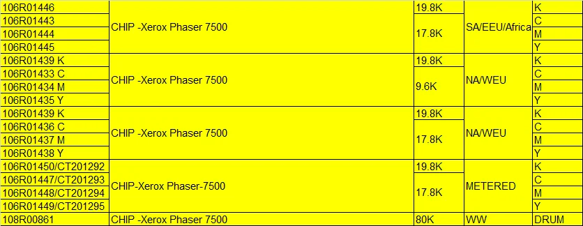 phaser 7500