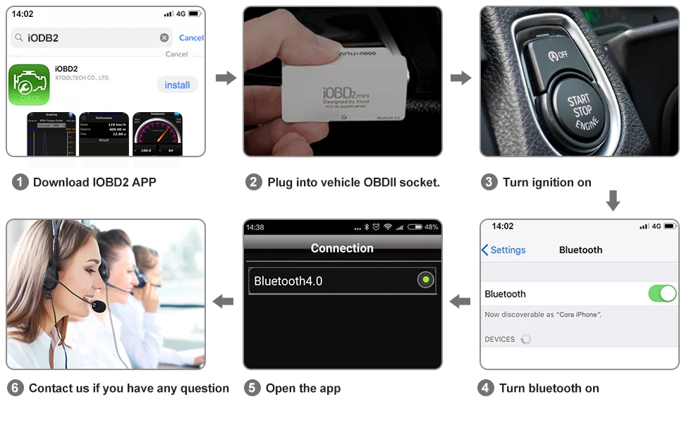 IOBD2 Мини OBD2 сканер EOBD Поддержка Bluetooth 4,0 для iOS и Android для замораживания кадров данных в режиме реального времени DTC и т. д. elm327 функции