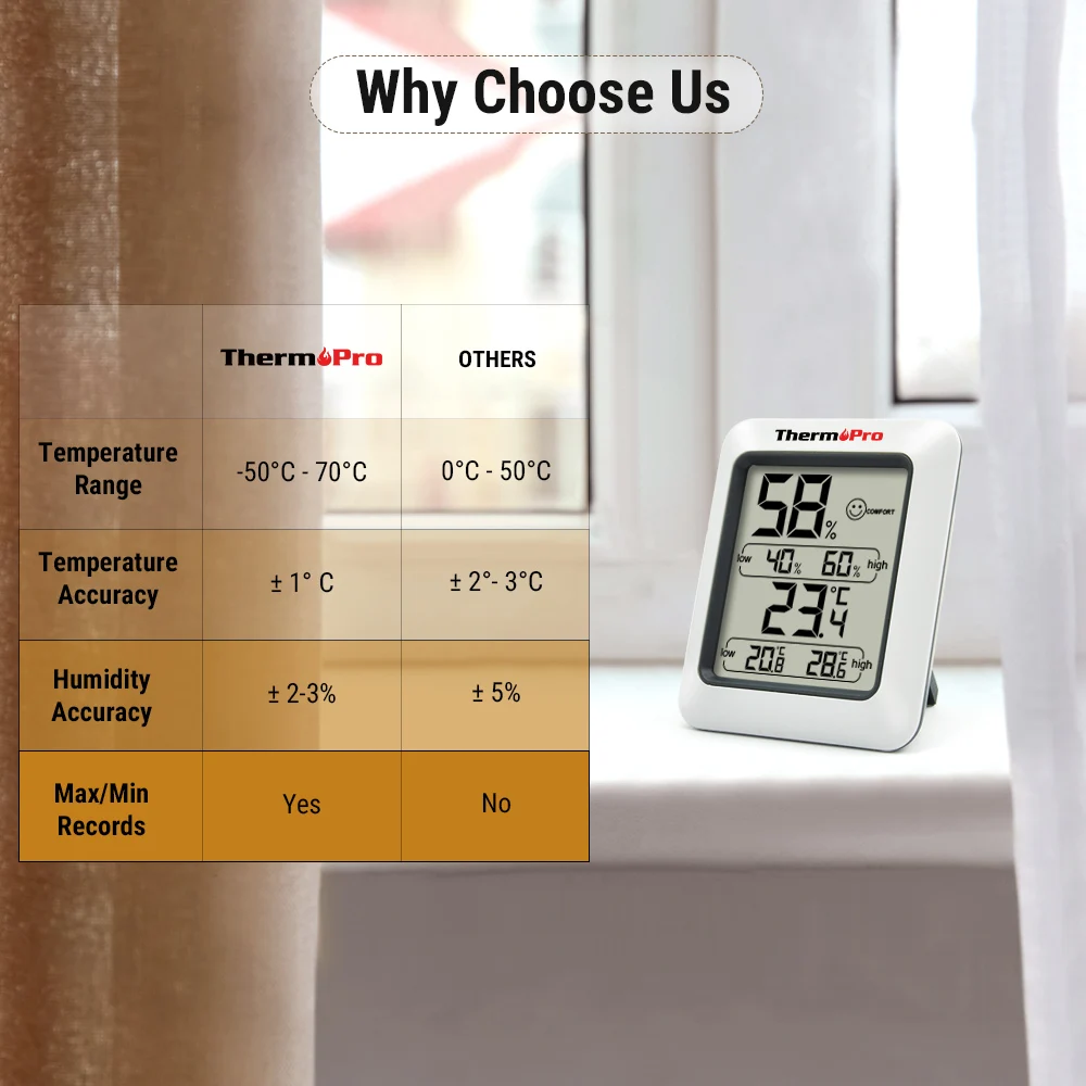 Цифровой гигрометр и термометр Thermopro TP50|thermometer hygrometer station|indoor weather stationindoor temperature |