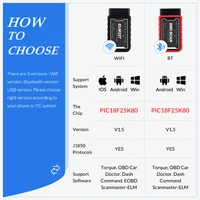 OBD2 WIFI ELM327 V1.5 Scanner Car Code Reader Diagnostic Tool for iPhone IOS /Android Automotive Fault Detector - Image 5