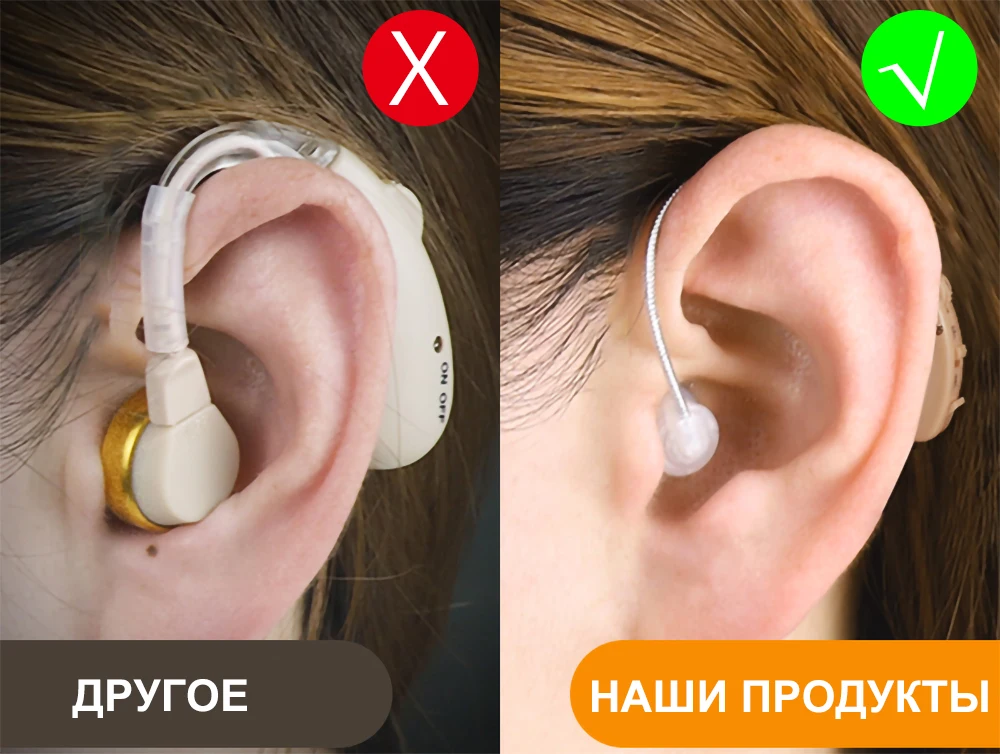 Cofoe перезаряжаемый BTE слуховой аппарат для пожилых, слуховой усилитель для потери звука, инструменты для ухода за ушами, 2 цвета, Регулируемые слуховые аппараты