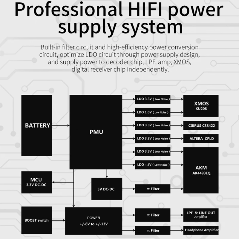 Blackview BV9600 Pro Helio P70 IP68 Waterproof