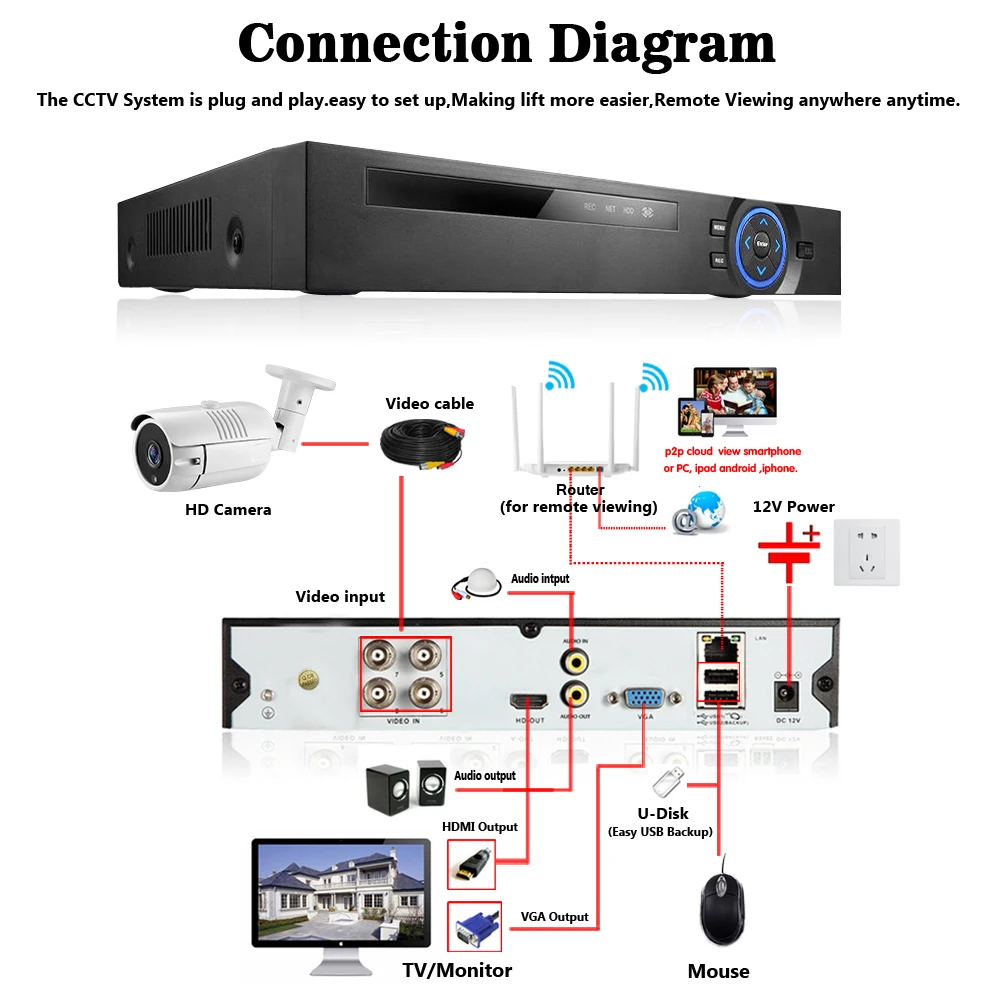 Autoeye 6in1 H.265+ 4ch цифровые гибридные видеорегистраторы для AHD TVI CVI 5MP 4MP 1080P 720 Камера рекордер наружного наблюдения NVR IP Камера Xmeye Onvif CCTV DVR
