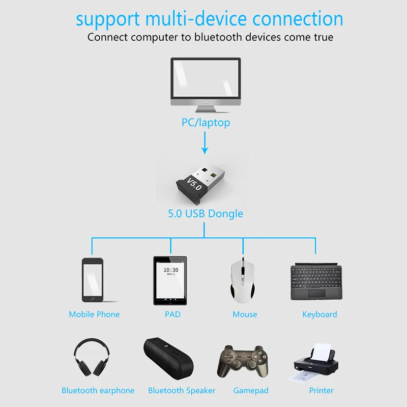 USB Bluetooth адаптер ключ для компьютера ПК PS4 мышь Aux аудио Bluetooth 5,0 музыкальный приемник с динамиком передатчик