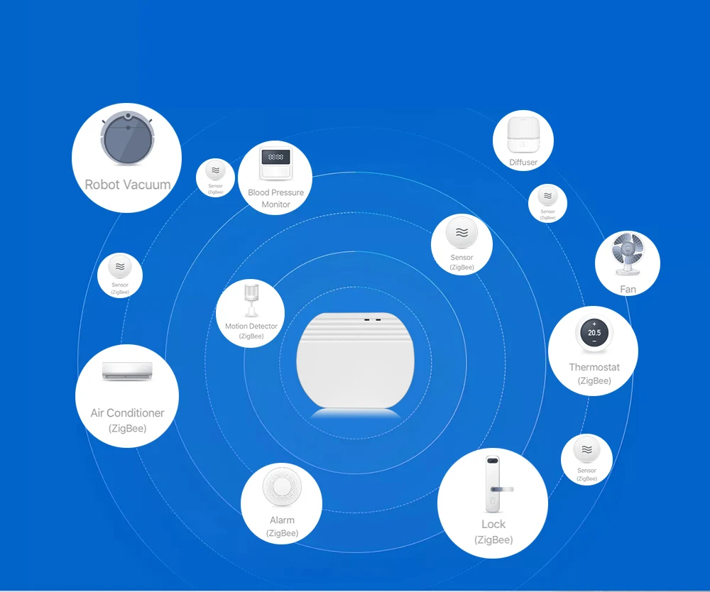 suporte adicionar app gateway controle de luz inteligente zigbee