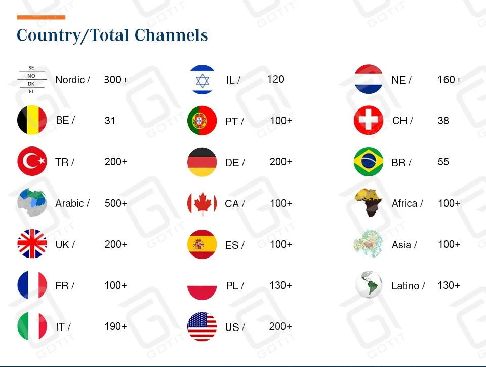 GOTIT лучшая Швеция Скандинавия Европа Норвегия Дания IP tv с 6k 4G/32G Android 9,0 двойной wifi BT 4,1 HDMI вход ТВ коробка