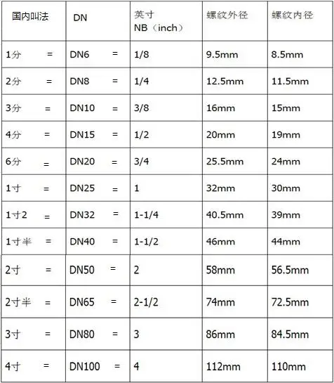 1 шт. мини шаровой клапан из нержавеющей стали 1/" 1/4" 3/" 1/2" BSP Женский Мужской SS304 2-ходовой шаровой клапан пагода Шланг Внешний провод шланг