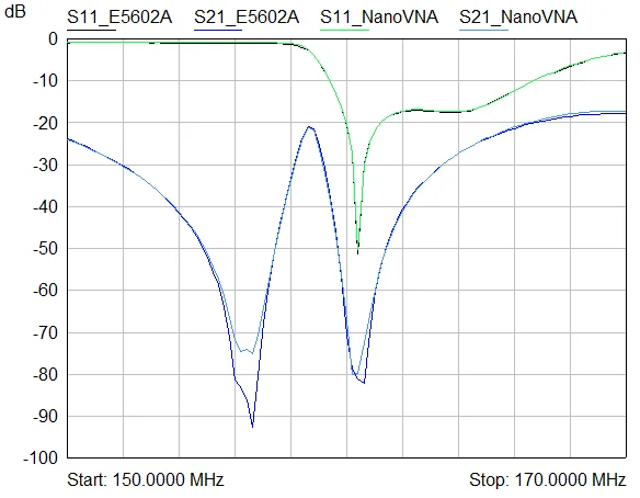 NanoVNA векторный сетевой анализатор антенна анализатор коротковолновой MF ВЧ ОВЧ UHF Genius