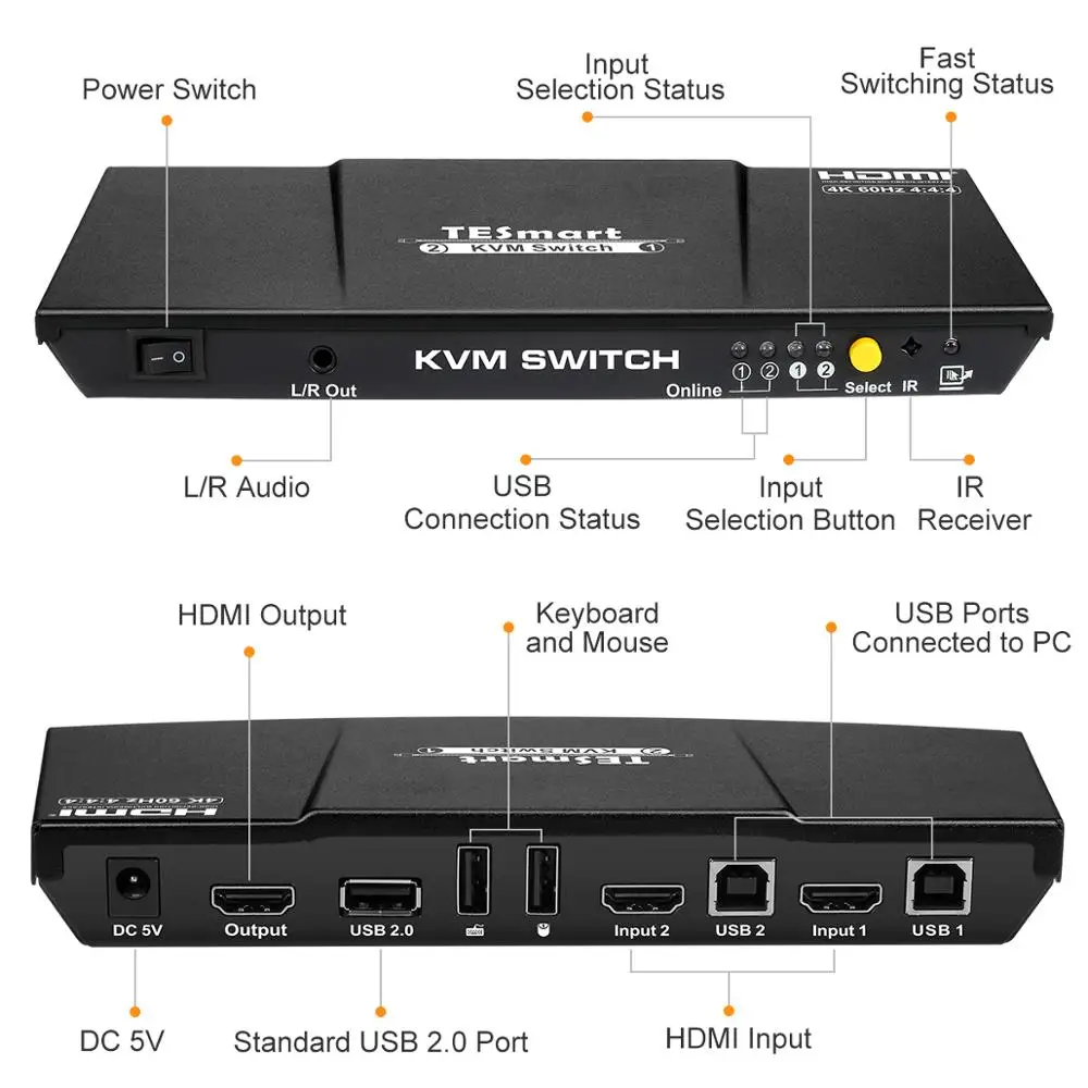 HDMI KVM переключатель 4K @ 60 Гц Поддержка USB2.0 управление устройствами 2 шт. HDCP HDR