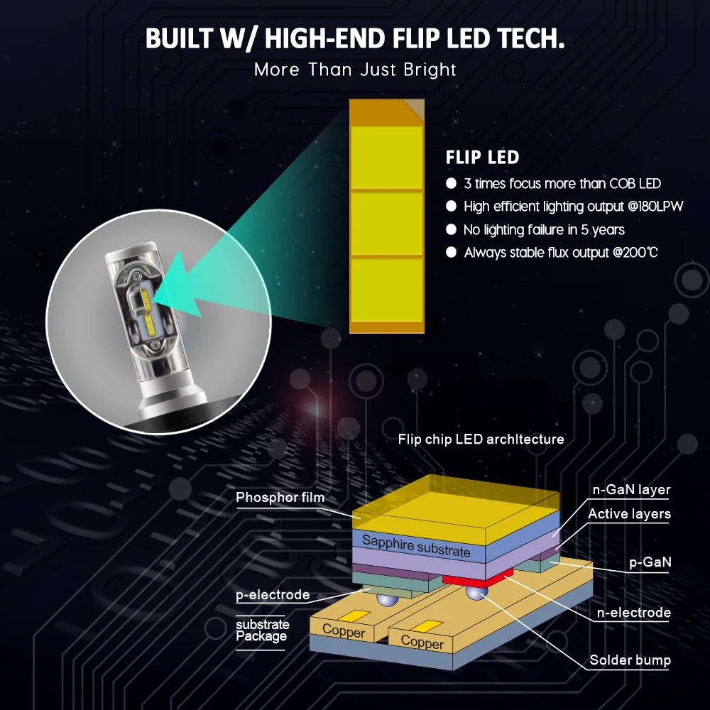 CNSUNNYLIGHT светодиодные лампы для фар 24 В H4 Hi/Lo H7 H11 H1 Сверхъяркие 8500LM 880 H3 9005 9006 сменные