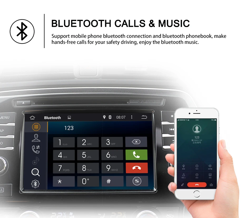 Bluetooth Phonebook