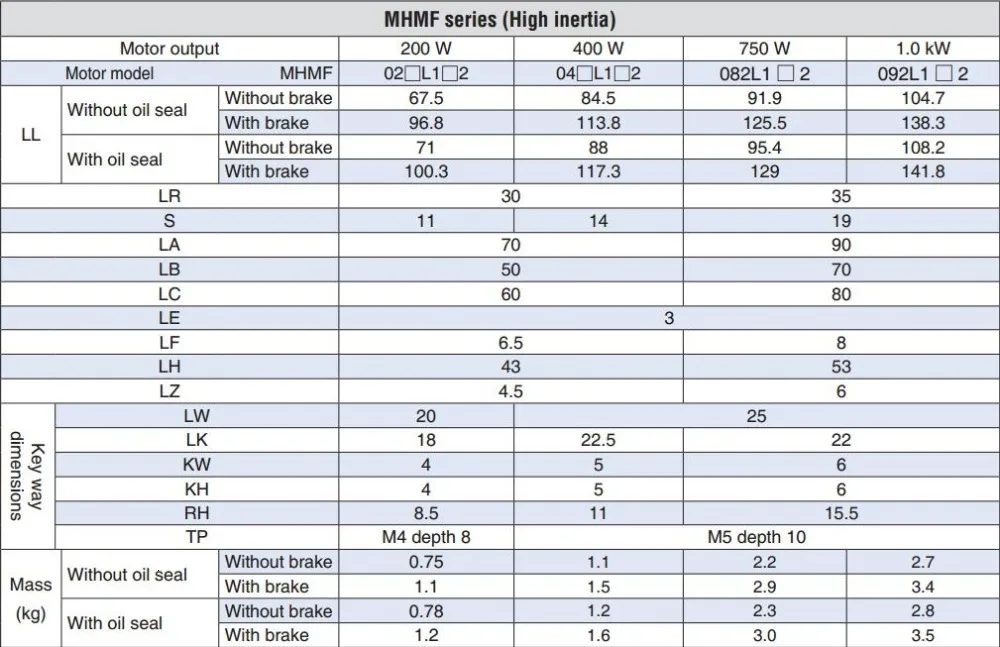 MINAS A6 семья 750 Вт свинцовый провод типа высокой инерции Серводвигатель MHMF082L1U2M и тип связи драйвер MCDLN35SG
