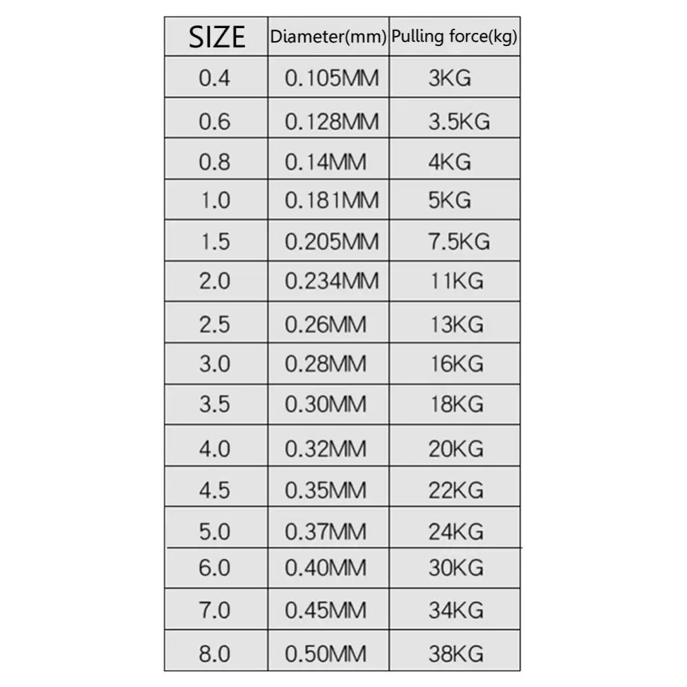 100m Invisible Fishing line Speckle Carp Fishing 3D Camouflage Sinking Thread Algae Fluorocarbon Coated Line