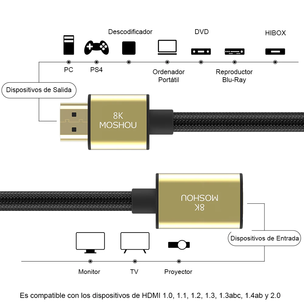 HDMI кабели 2,1 8 к 60 Гц 4 к 120 Гц HDCP2.2 ARC MOSHOU удлинитель видео шнур для усилителя высокой четкости мультимедийный интерфейс