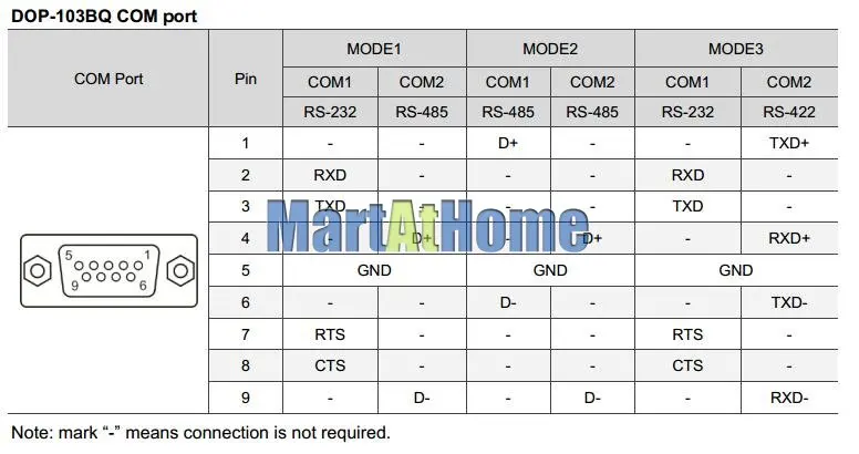 DELTA DOP-103BQ Basic 4,3 дюймов TFT сенсорная панель ЧМИ интерфейс человека 1 COM порт 256 Мб USB