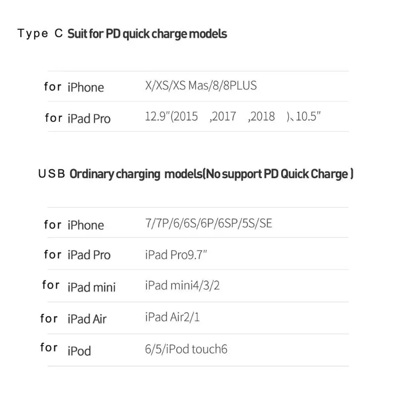 Быстрая зарядка 3,0 5x usb type C PD 18 Вт адаптер питания Qi Беспроводное зарядное устройство для мобильного телефона быстрое зарядное устройство Держатель для samsung Xiaomi Mobile