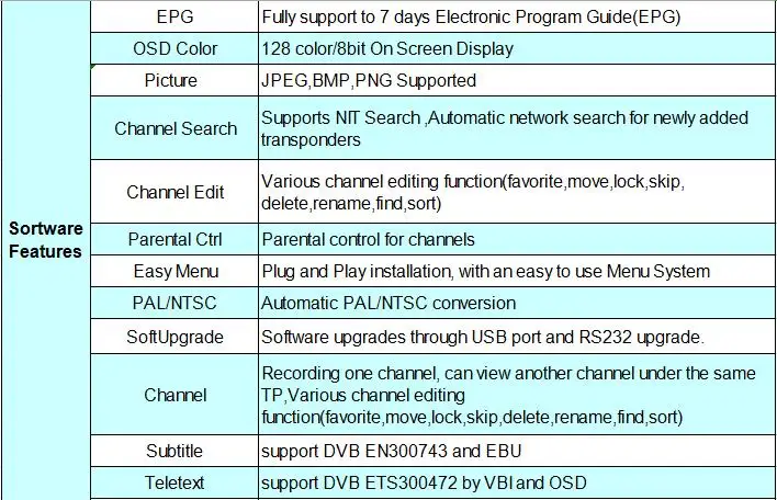 GTMEDIA V7 PLUS DVB-S2 DVB-T2 спутниковый ТВ комбо приемник H.265+ Испания Италия Польша Cccam 5 Cline PK V7S декодер формата HD