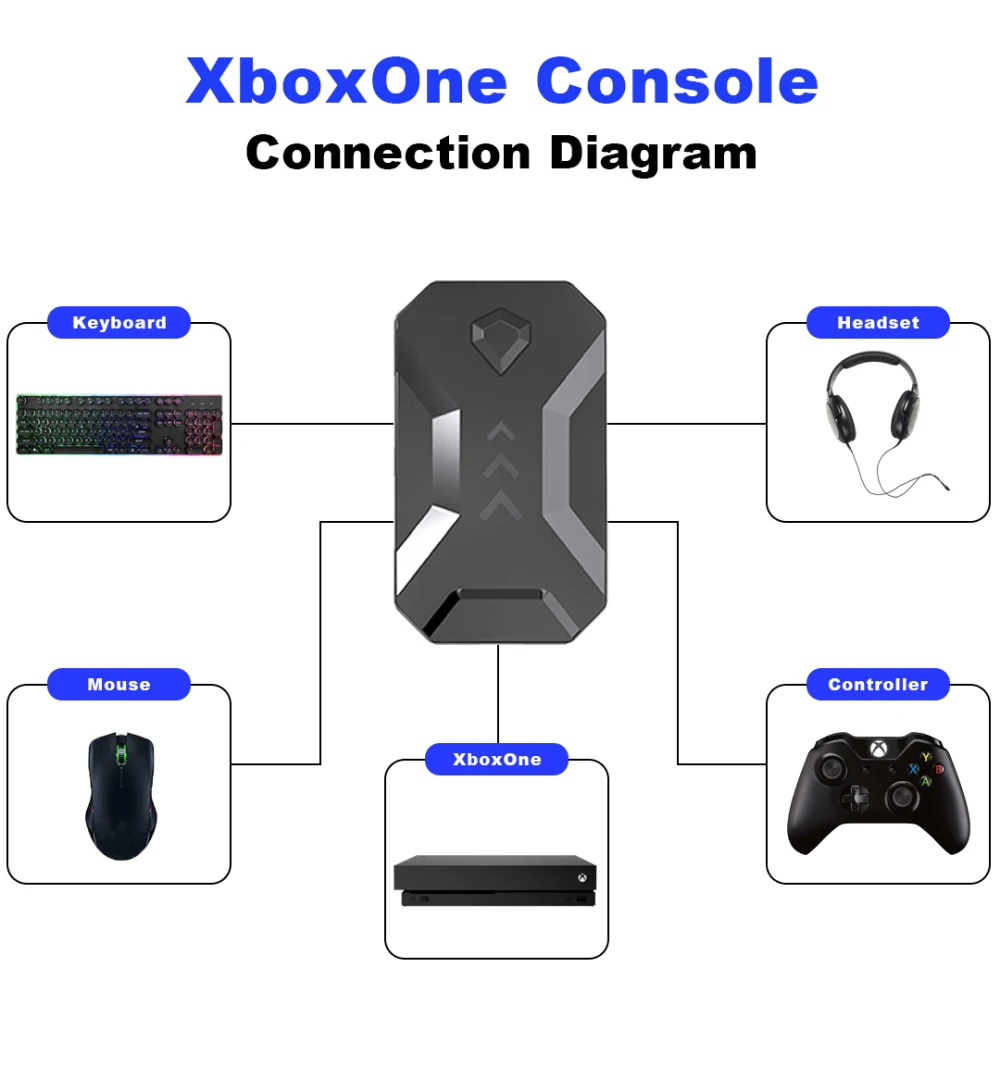 Лидер продаж конвертер K1 для игровой клавиатуры и мыши Xbox 360/One PS4/PS3 переключения